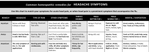 Remedy Charts for Headache Symptoms-4