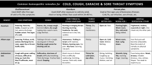 Remedy-Charts-for-Cold-Related-Symptoms-4